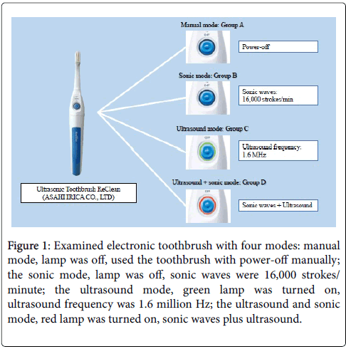 oral-hygiene-and-health-examined-electronic
