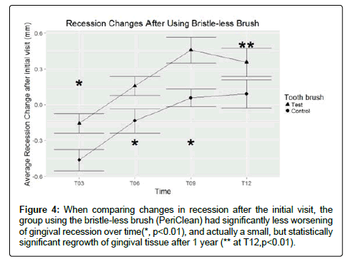 oral-hygiene-and-health-initial