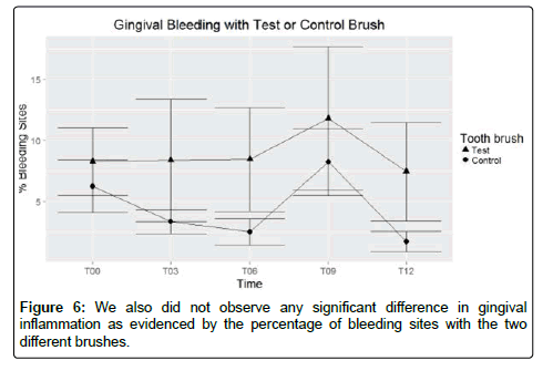 oral-hygiene-and-health-observe