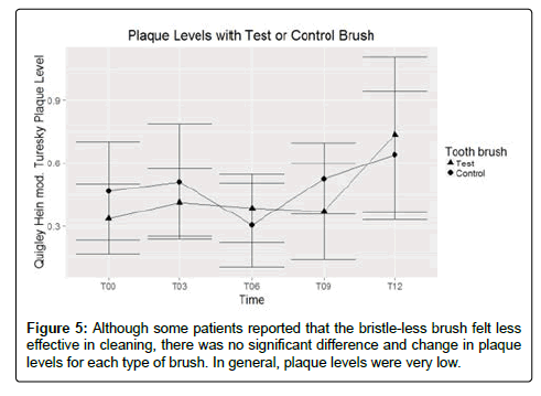 oral-hygiene-and-health-reported