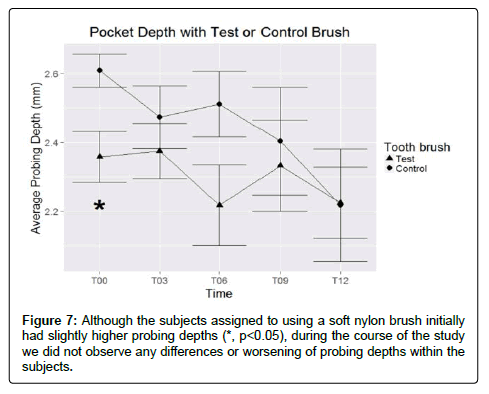oral-hygiene-and-health-soft