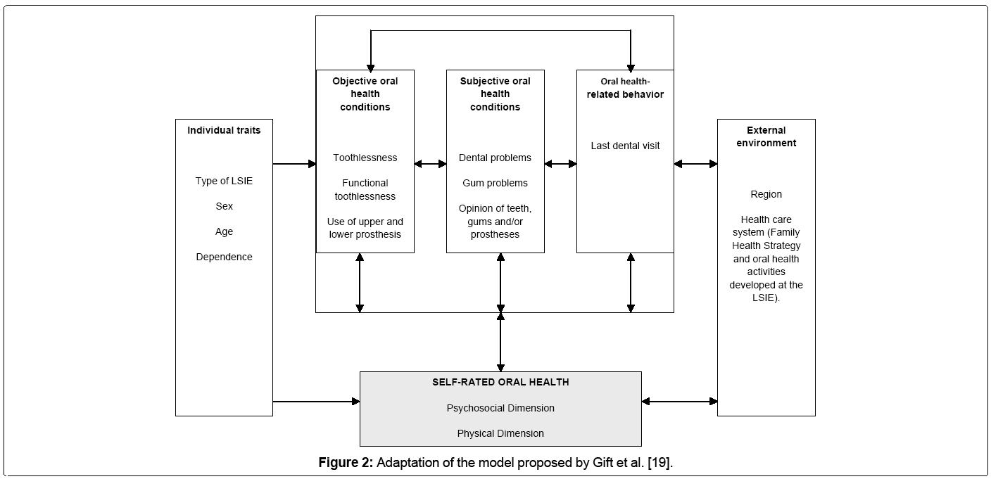 oral-hygiene-health-Adaptation