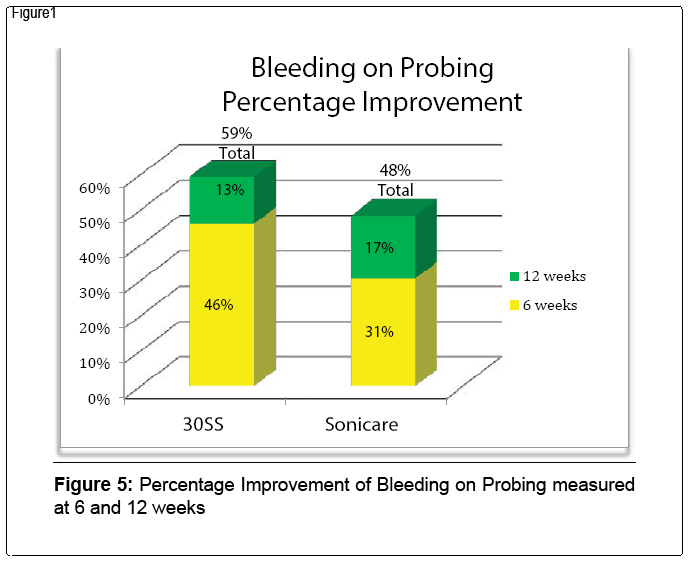 oral-hygiene-health-Bleeding
