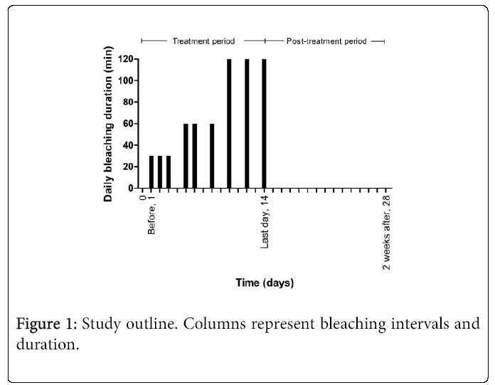 oral-hygiene-health-Columns