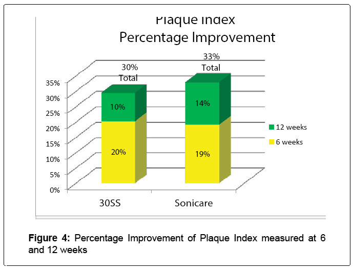 oral-hygiene-health-Improvement