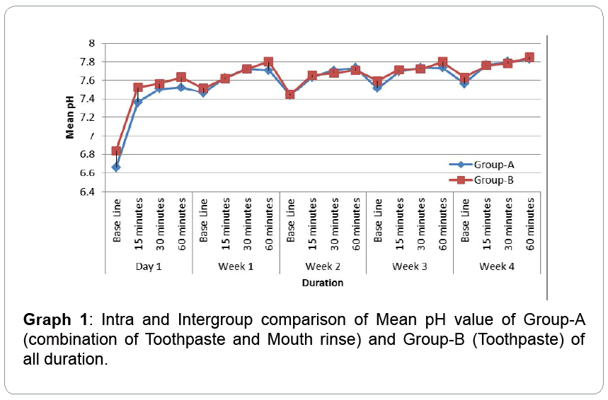 oral-hygiene-health-Intergroup