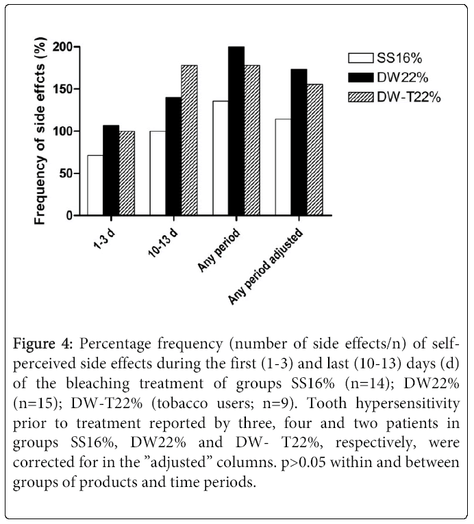 oral-hygiene-health-Percentage