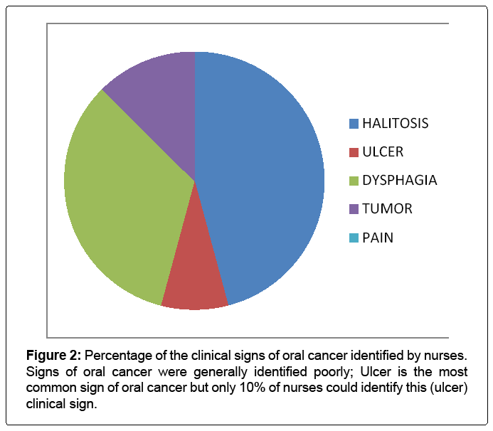 oral-hygiene-health-Percentage