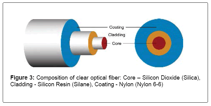 oral-hygiene-health-Silicon