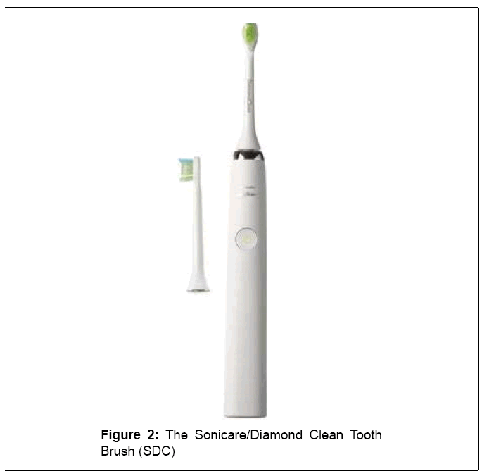 oral-hygiene-health-Sonicare