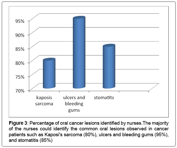 oral-hygiene-health-bleeding