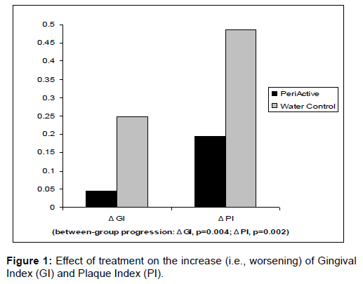 oral-hygiene-health-effect-treatment