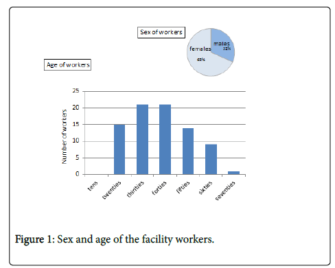 oral-hygiene-health-facility