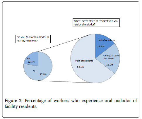 oral-hygiene-health-facility