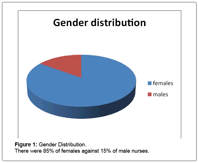 oral-hygiene-health-females