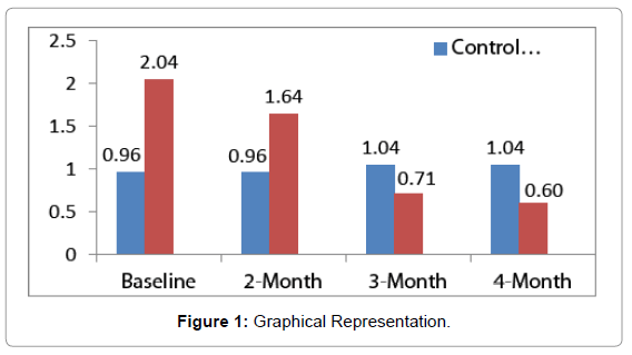 oral-hygiene-health-graphical-representation