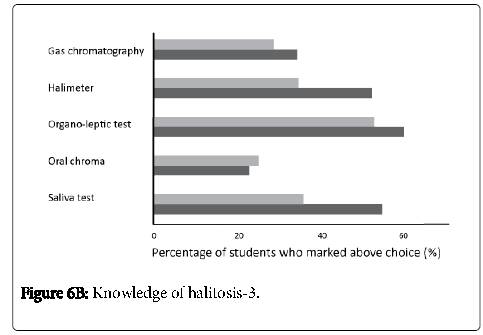 oral-hygiene-health-knowledge