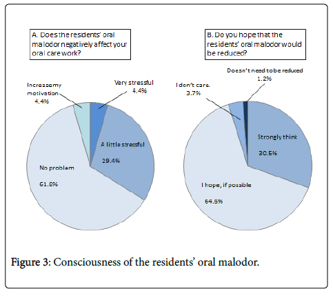oral-hygiene-health-malodor