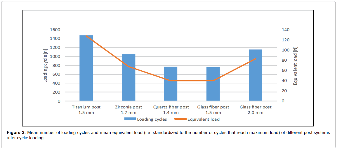 oral-hygiene-health-mean-number-equivalent
