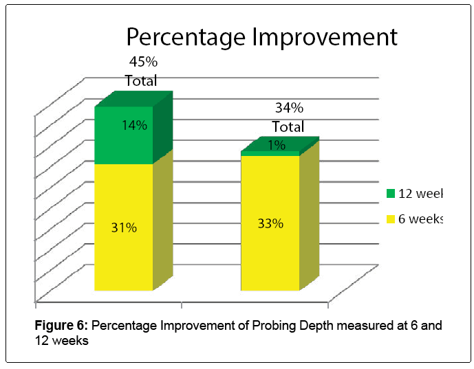 oral-hygiene-health-measured