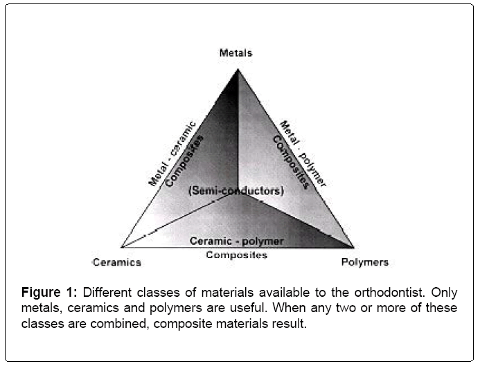 oral-hygiene-health-orthodontist