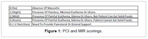 oral-hygiene-health-pci-mir-scorings