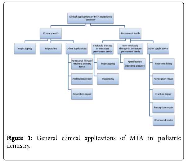 oral-hygiene-health-pediatric