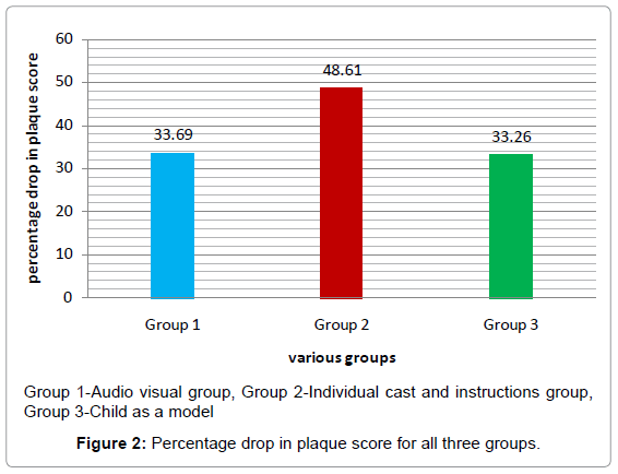 oral-hygiene-health-percentage-drop-plaque