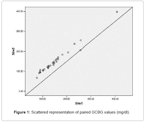 oral-hygiene-health-scattered-representation-paired