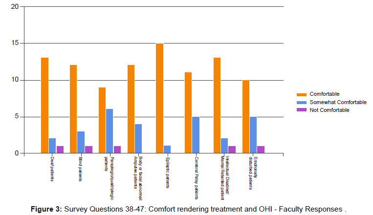 oral-hygiene-health-survey-faculty-responses