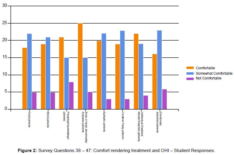 oral-hygiene-health-survey-student-responses