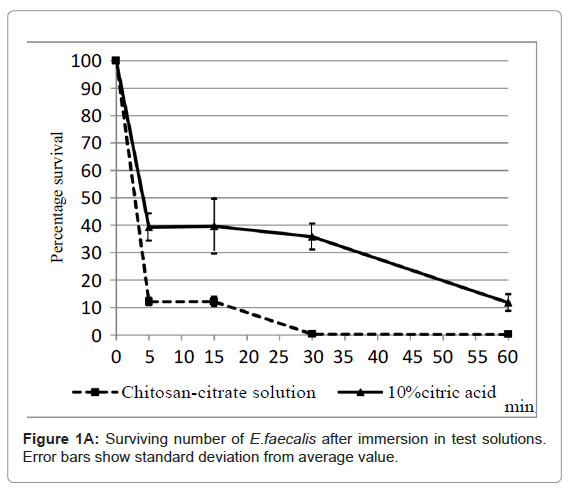 oral-hygiene-health-surviving-number-immersion