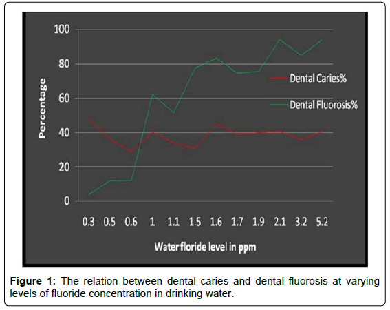 oral-hygiene-health-the-relation-between