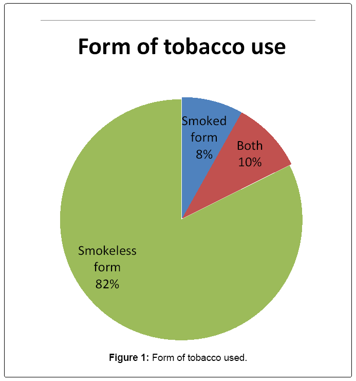 oral-hygiene-health-tobacco