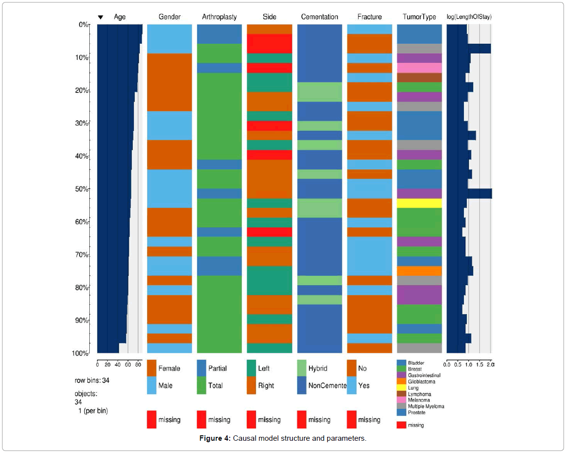 orthopedic-oncology-Causal-model-structure-parameters