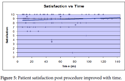 osteoarthritis-Patient-satisfaction-post-procedure