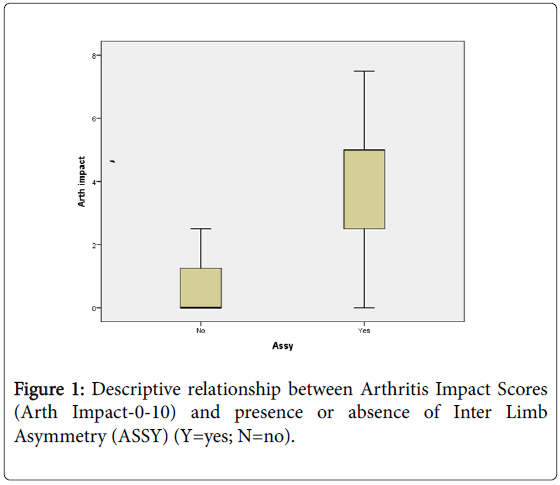 osteoarthritis-arthritis-impact