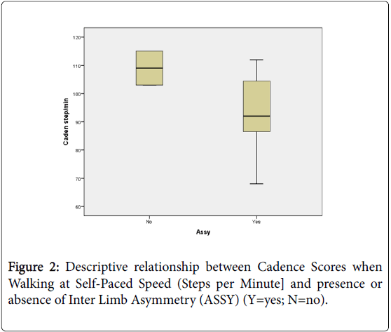 osteoarthritis-cadence-scores