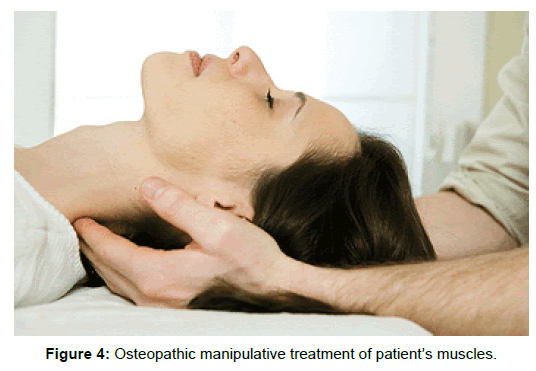 Utilizing Acupuncture and Osteopathic Manipulative Treatment (OMT) in the Integrative Treatment of TMDs
