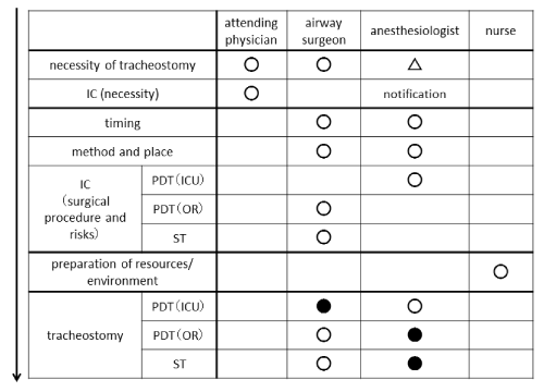 Jackson Trach Size Chart