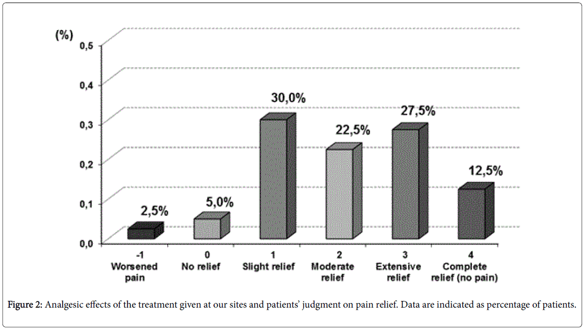 pain-relief-Analgesic-effects