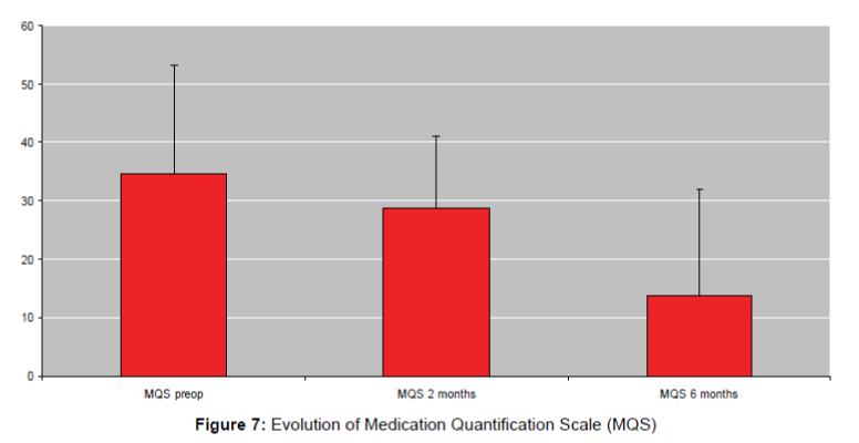 pain-relief-Medication-Quantification-Scale