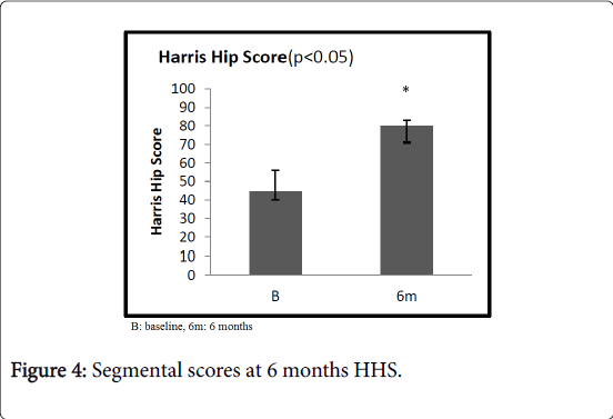 pain-relief-Segmental-months