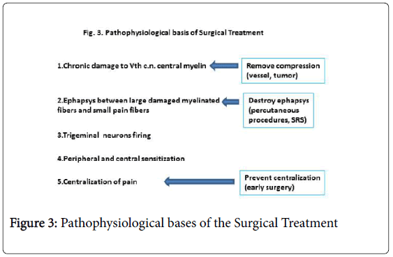 pain-relief-Surgical-Treatment