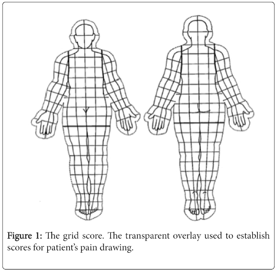 pain-relief-The-transparent-overlay