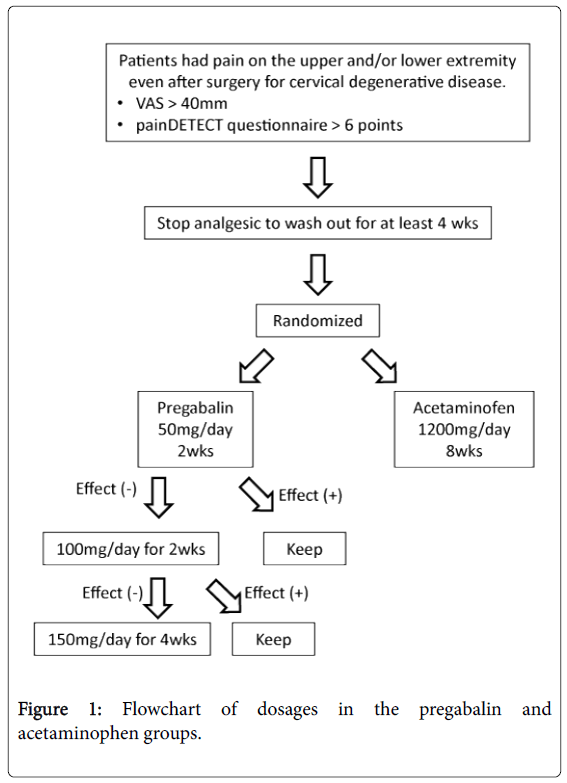 pain-relief-acetaminophen-groups