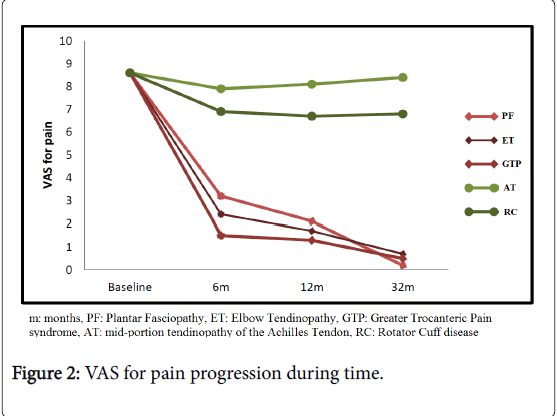 pain-relief-during-time