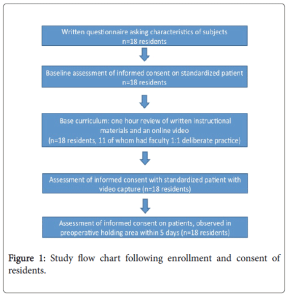 pain-relief-enrollment-consent-residents