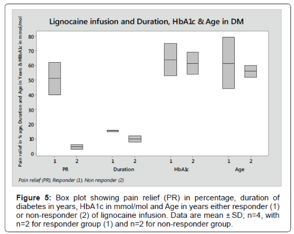 pain-relief-lignocaine-infusion