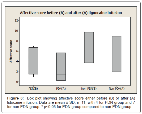 pain-relief-plot-showing